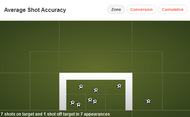 Zakaria Bakkali stats 3